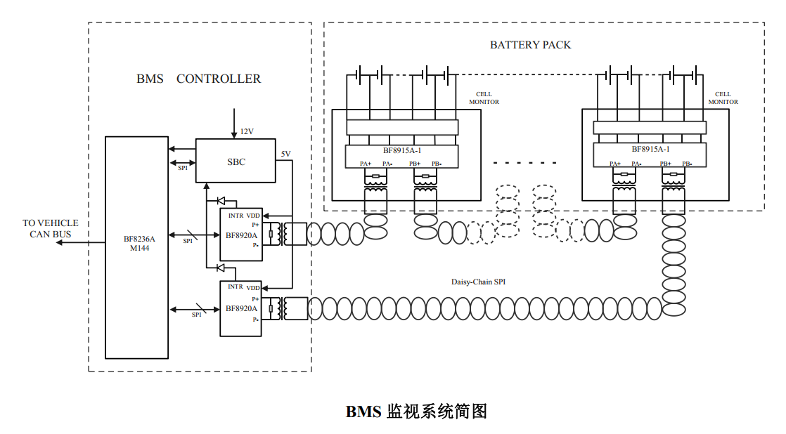 车规BMS AFE-BF8915A