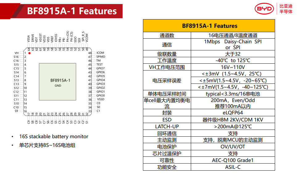 比亚迪半导体自主研发的车规BMS AFE芯片BF8915A市场表现优秀